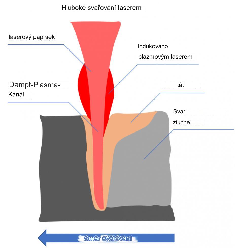 COD单页系统建站,联系QQ:494906791/微信:Cod_web